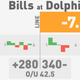 Illustration for article titled NFL Betting Lines, Visualized: Week 7